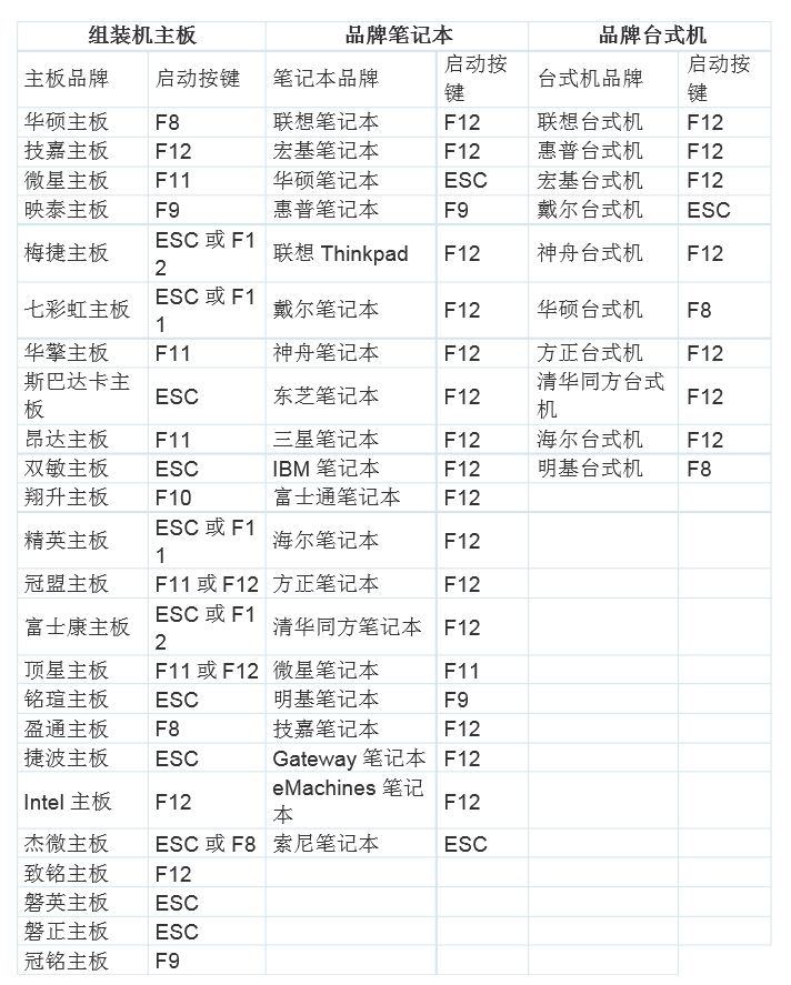 进入bios设置及启动选项的快捷键